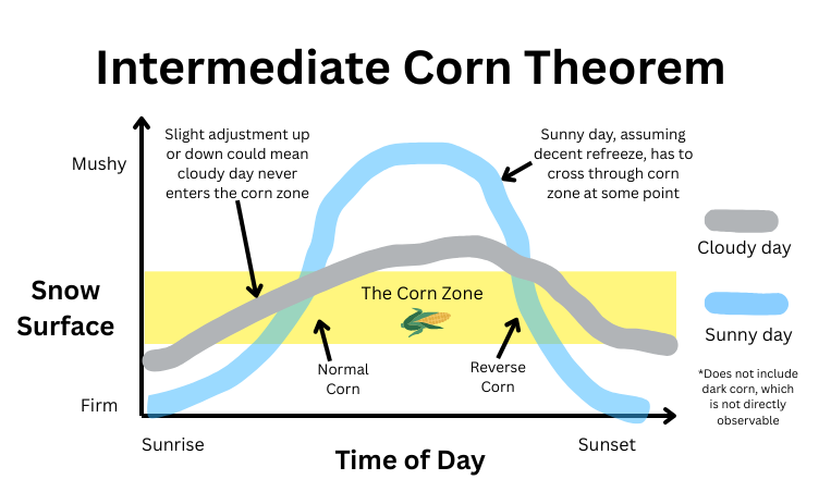 A Dummies Guide to Skiing Mt. Adams