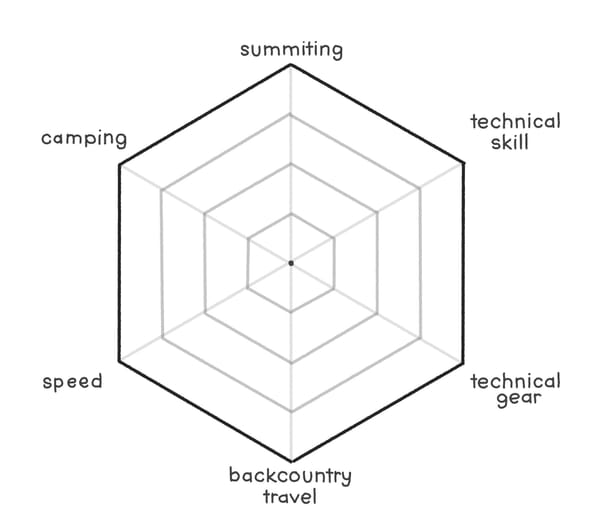 The World of "Mountain Sports": A Visual Thesaurus