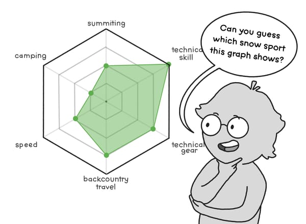 The World of "Mountain Sports": A Visual Thesaurus